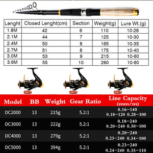 Fishing Rod and Reel Combo 1.8m-3.6m Carbon Fiber Max Pull 3.5kg Telescopic Rod and 5.2:1