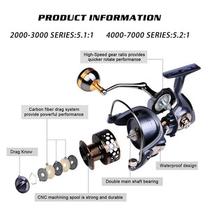Topline Spinning Fishing Reel 1000 Sea Hot Wheel Freshwater Pesca Front Brake System Quality Max Drag 21KG Spool Fishing Coil