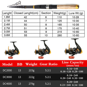 Fishing Rod and Reel Combo 1.8m-3.6m Carbon Fiber Max Pull 3.5kg Lure Rod and 5.2:1