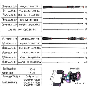 Sougayilang Fishing Rod Reel Combo 1.8M-2.1M Lure Fishing Rod and 7.2:1 High Speed Baitcasting Reel Set Fishing Tackle Pesca